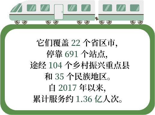 慢火车连接书包、菜篮、药袋与远方